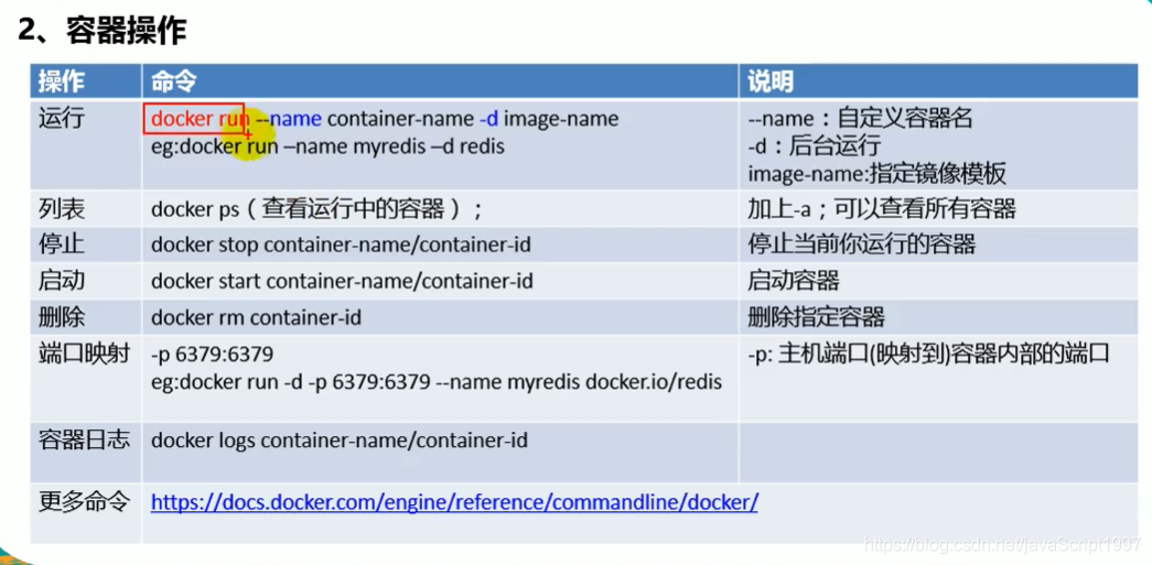 springboot学习笔记（四）Docker_docker_05