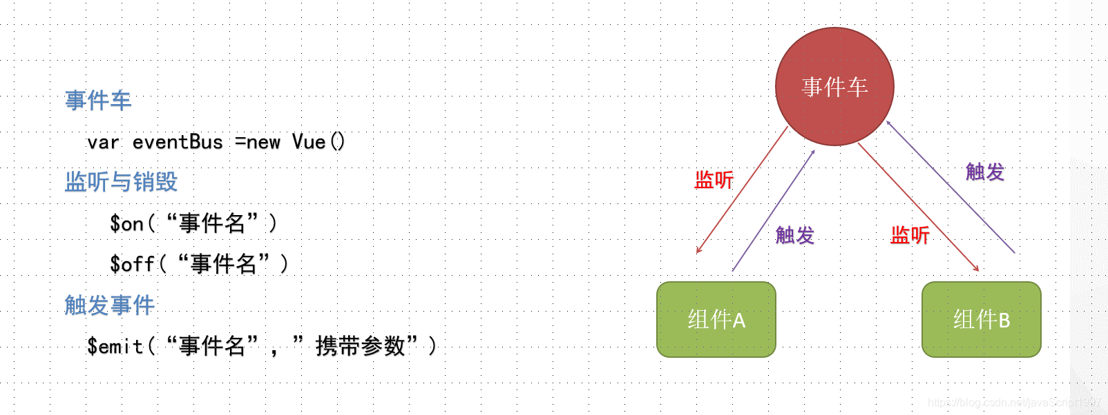 Vue2渐进式框架（四）脚手架/项目创建/Vant/Element框架使用_vue_16