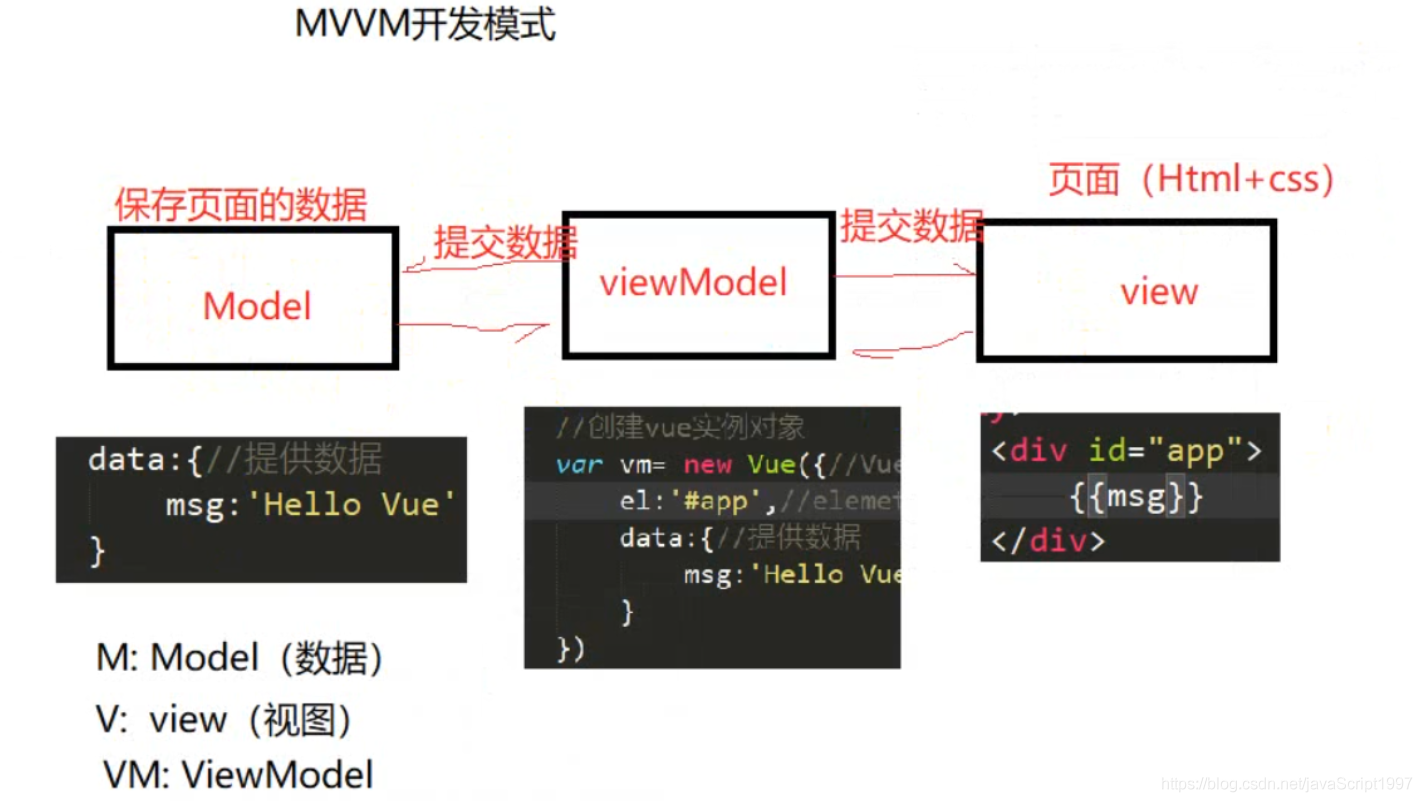 Vue2渐进式框架（一）_vue.js_02