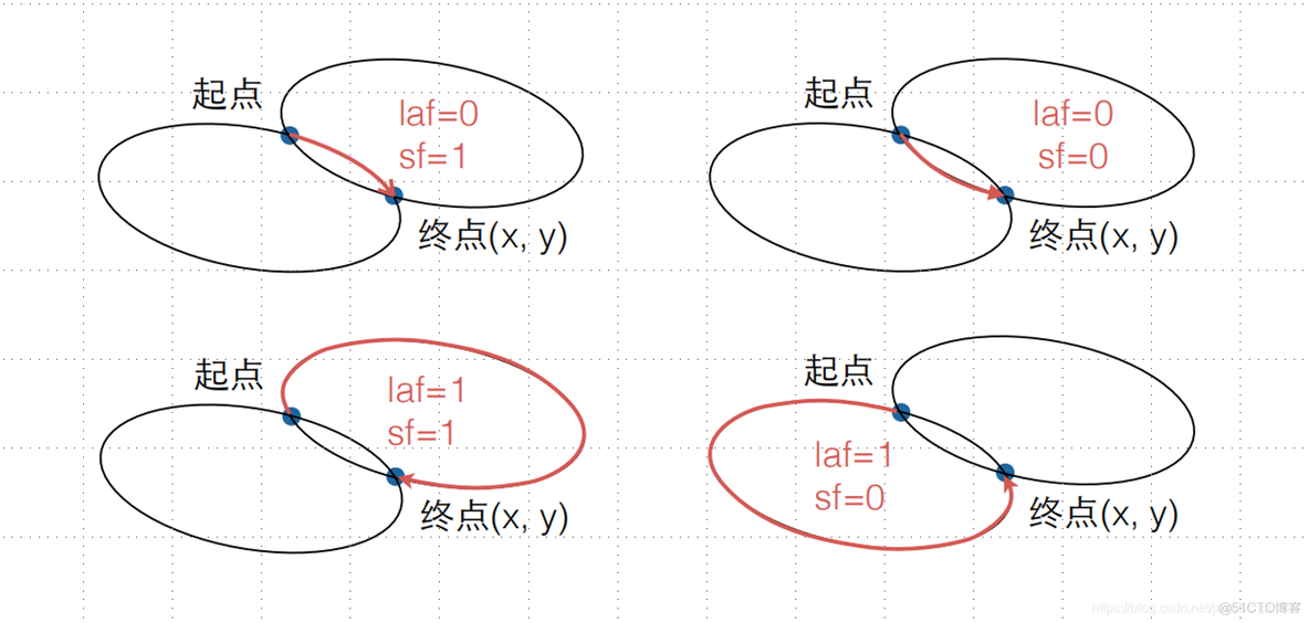 HTML5笔记总结（三）SVG_宽高_14