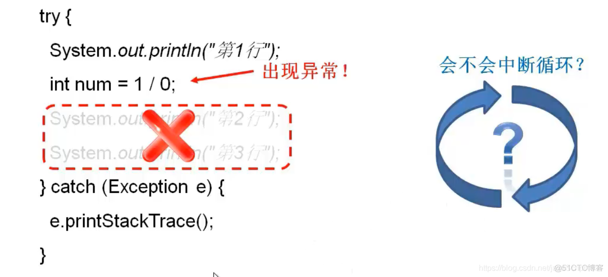 JAVA复习之异常处理、 常用类和枚举类型_枚举类型_05