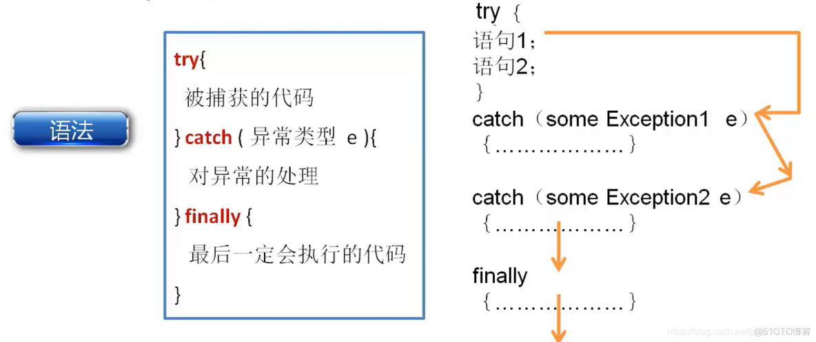 JAVA复习之异常处理、 常用类和枚举类型_字符串_06