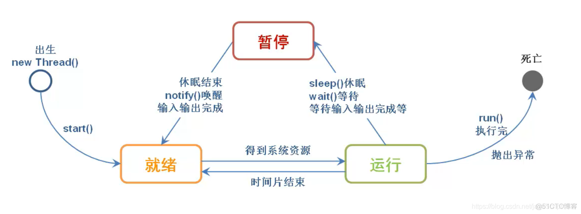 JAVA复习之线程_多线程_03