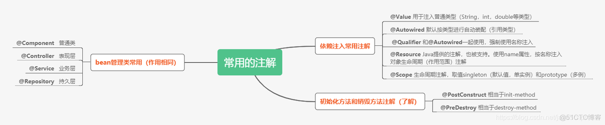 Spring框架重要知识点总结（二）_配置文件