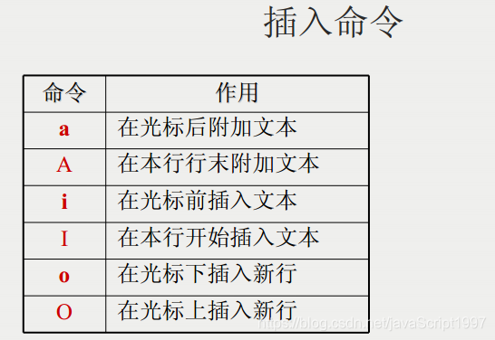 Linux中 vi命令（编辑器）_linux_02