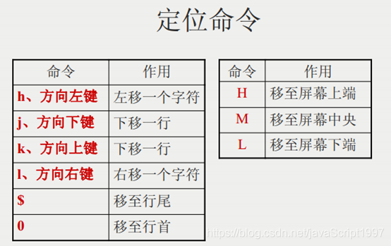 Linux中 vi命令（编辑器）_linux_03