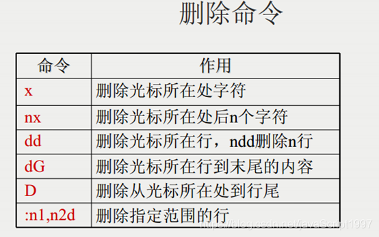 Linux中 vi命令（编辑器）_unix_05