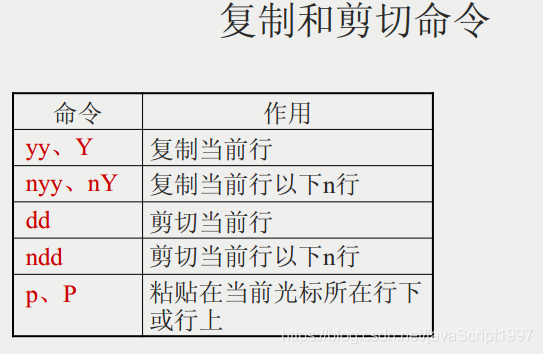 Linux中 vi命令（编辑器）_unix_06