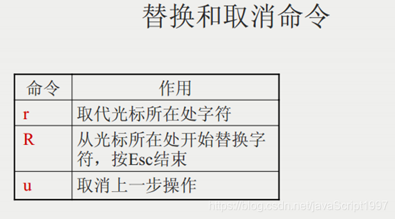 Linux中 vi命令（编辑器）_java_07