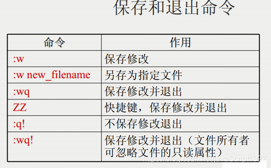 Linux中 vi命令（编辑器）_java_08