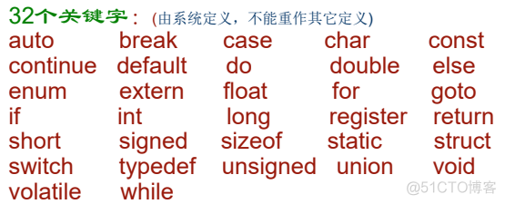 第2章 C语言基础知识_c语言_02