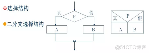 第1章 概述_计算机语言_05