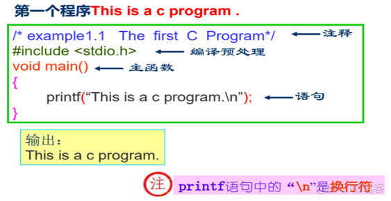 第1章 概述_高级语言_09