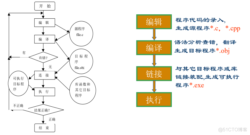 第2章 C语言基础知识_c语言_09