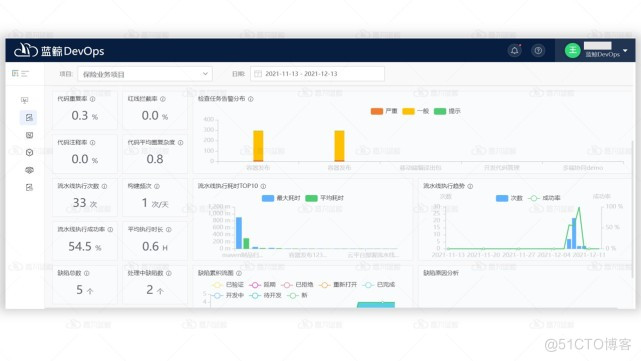 企业如何落地研发效能度量？看这里！_git_05