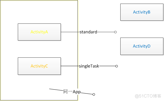 Activity的launchMode和任务栈小结_应用程序