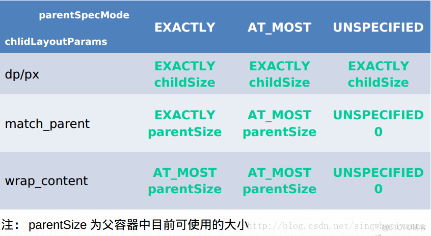 Android View系统解析(下)_android_02