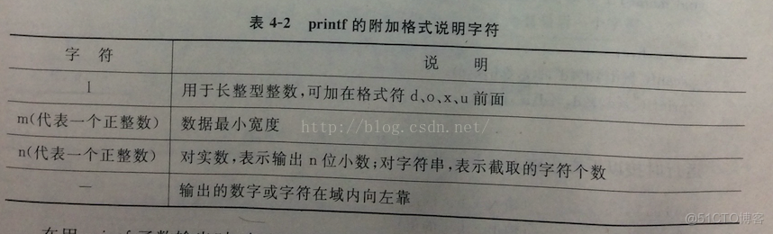 printf中的使用（c语言）_数据_02