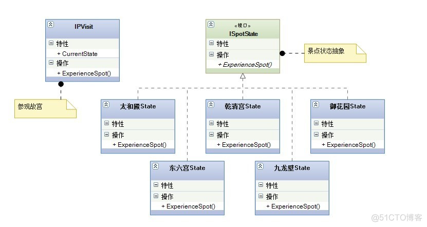 设计模式系列-状态模式_设计模式_02