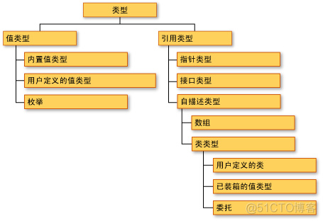 C#系列三《C#数据类型与变量二》_it技术