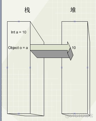 C#系列三《C#数据类型与变量二》_值类型_02