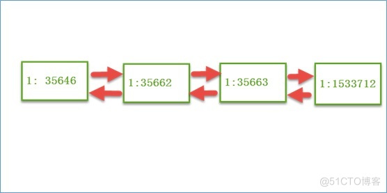 SQLServer2012 表IAM存储结构探究_数据_05