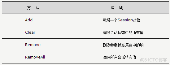 Asp.NET之对象学习_表单_09