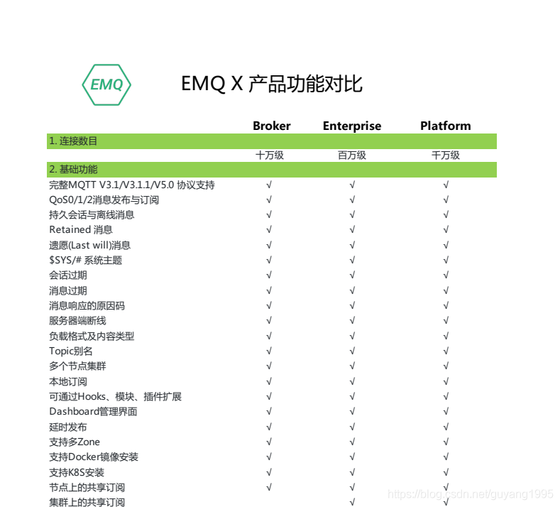 MQTT系列1.1：选择、安装、启动 EMQ X Broker_ubuntu