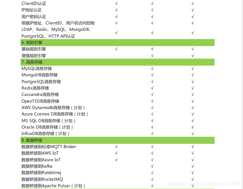 MQTT系列1.1：选择、安装、启动 EMQ X Broker_EMQ_03