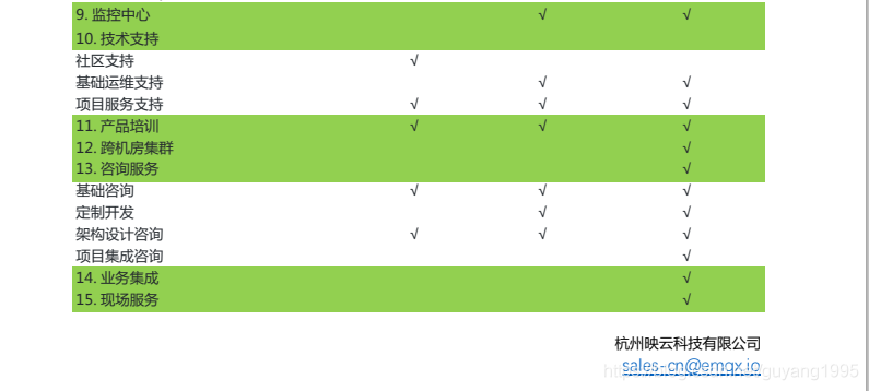 MQTT系列1.1：选择、安装、启动 EMQ X Broker_centos7_04