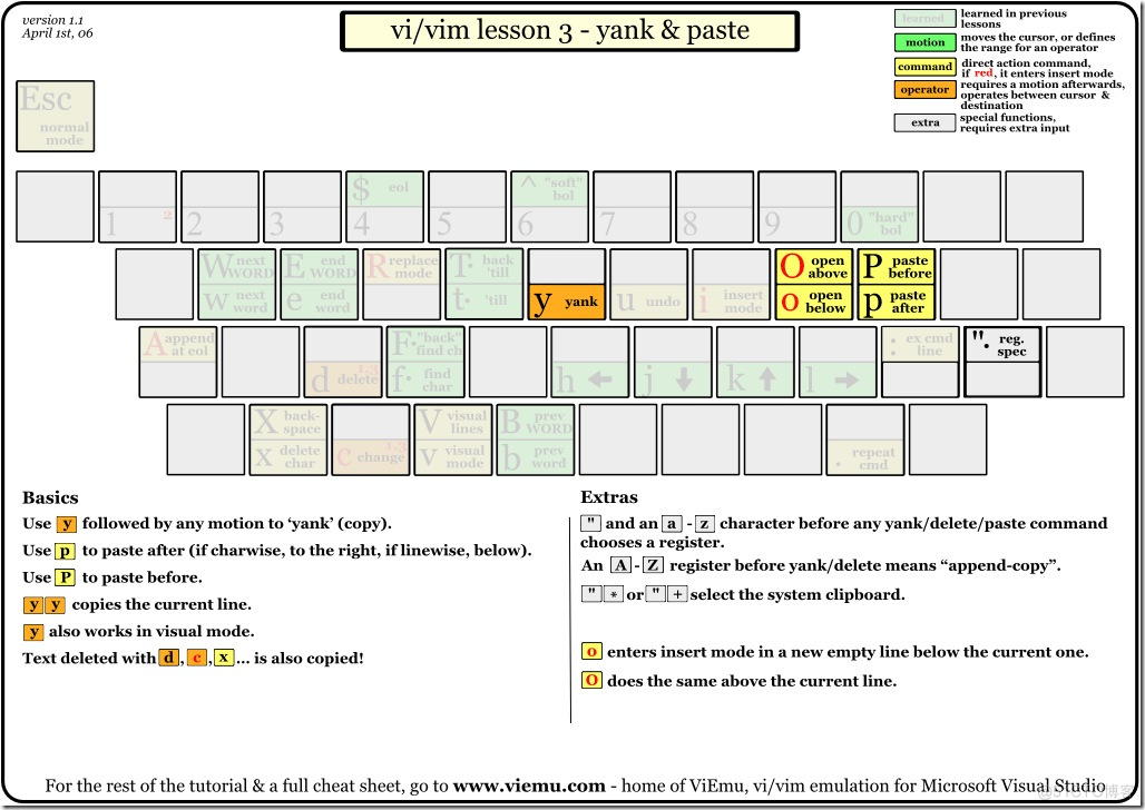 Vi/VIM键盘图, Vi/vim学习图_javascript_05