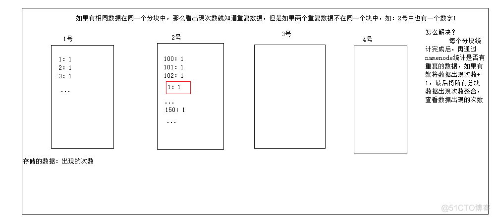 mycat学习笔记1：HDFS_hdfs_03