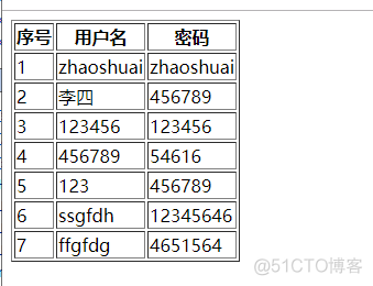 javaweb的分页实现_分页_11