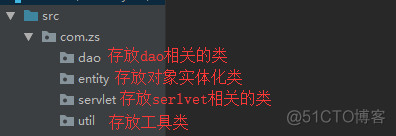 jdbc工具类的封装，以及表单验证数据提交后台_sql_03