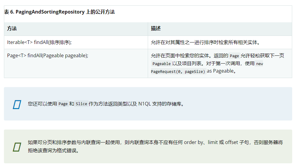 Spring认证中国教育管理中心-Spring Data Couchbase教程八_json_05