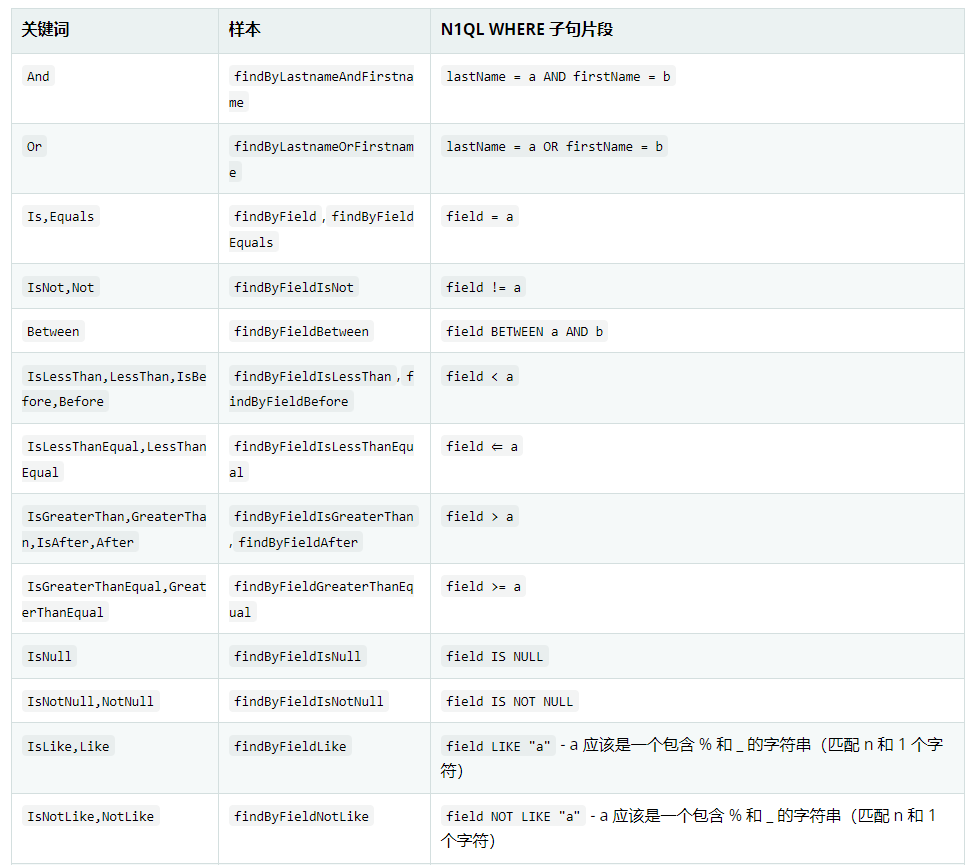 Spring认证中国教育管理中心-Spring Data Couchbase教程八_spring_03