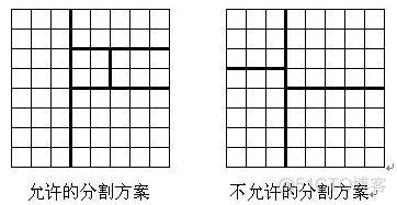 AcWing 321. 棋盘分割_记忆化搜索