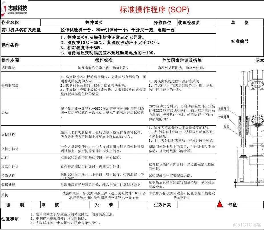 热点和秒杀来临前要做的5件事_大数据