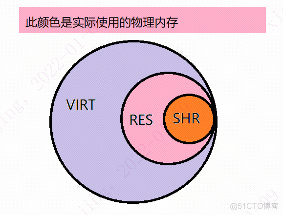 热点和秒杀来临前要做的5件事_java_03