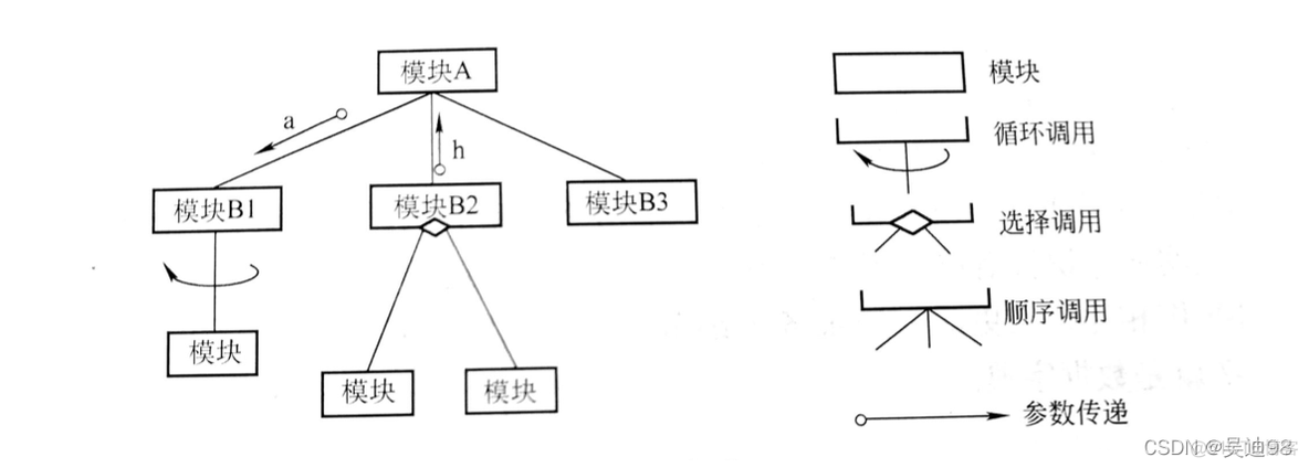 软件开发工具【三】 之 软件开发工具的理论基础_数据_07