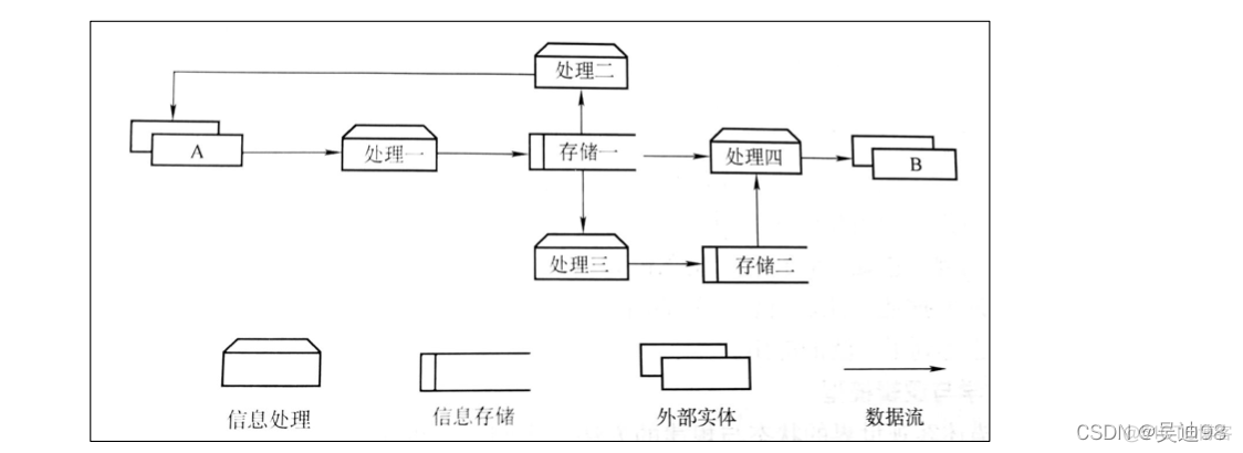 软件开发工具【三】 之 软件开发工具的理论基础_数据_10