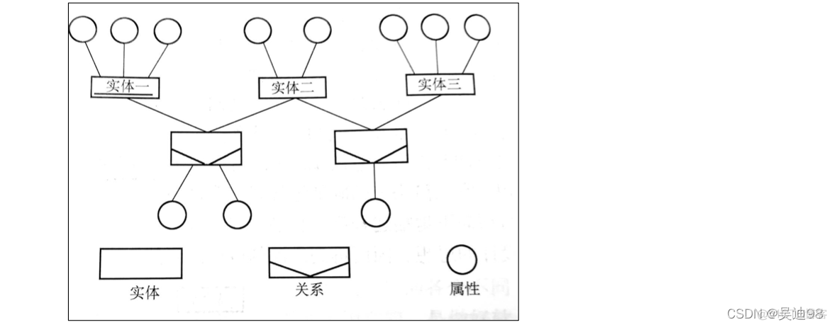 软件开发工具【三】 之 软件开发工具的理论基础_软件开发工具的理论基础_12