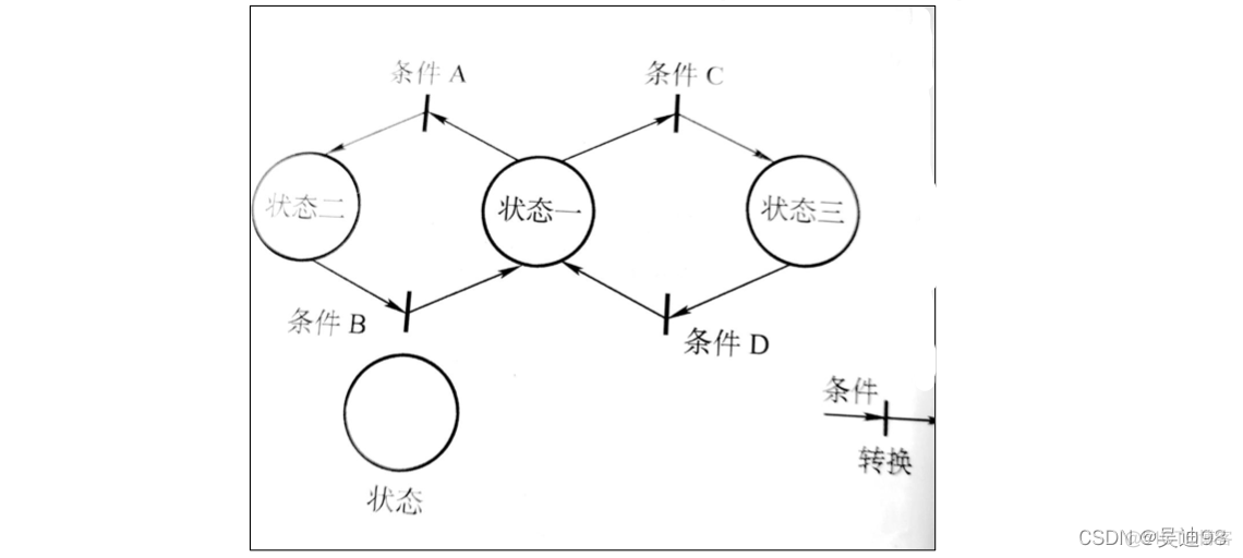 软件开发工具【三】 之 软件开发工具的理论基础_软件开发工具_15