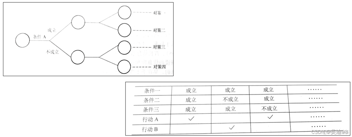 软件开发工具【三】 之 软件开发工具的理论基础_概念模式_17