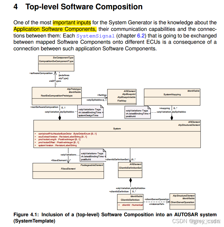 1006_AUTOSAR_TPS_SystemTemplate_阅读笔记3_autosar_04