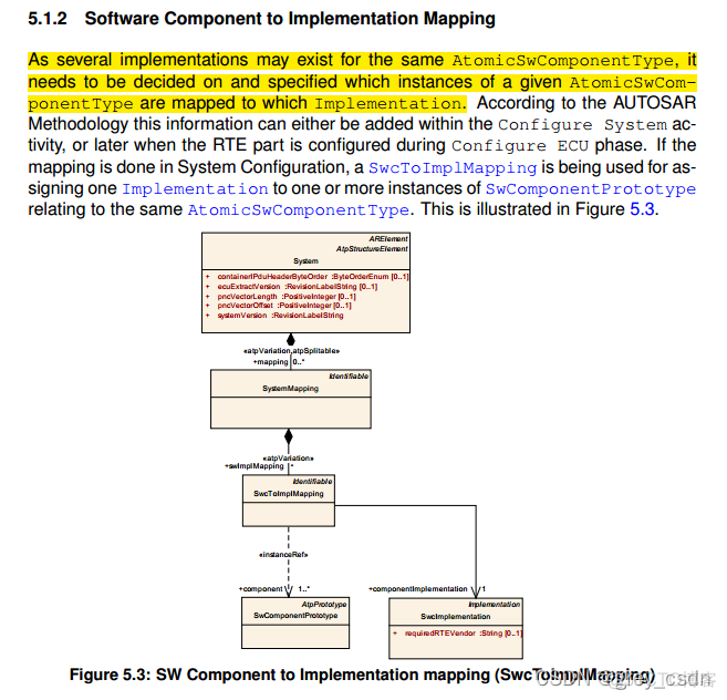 1006_AUTOSAR_TPS_SystemTemplate_阅读笔记3_github_09