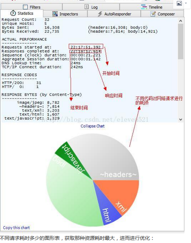 fiddler的使用_.net_06