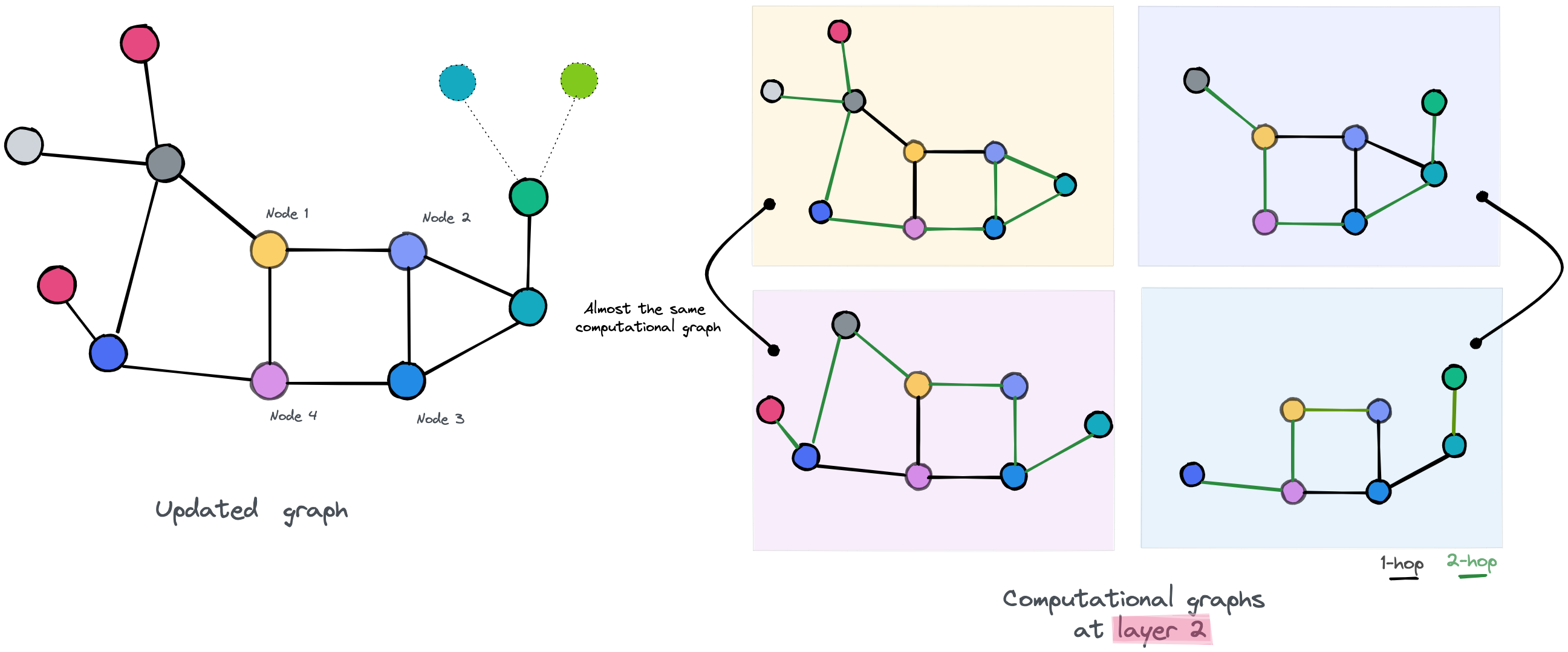 Over Smoothing Issue In Graph Neural Network Gnn中的过平滑问题 的技术 博客 51cto博客