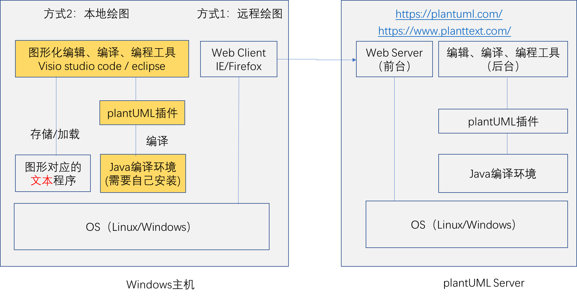 [UML专题-2]：plantUML绘制软件设计图形快速入门_绘图_03