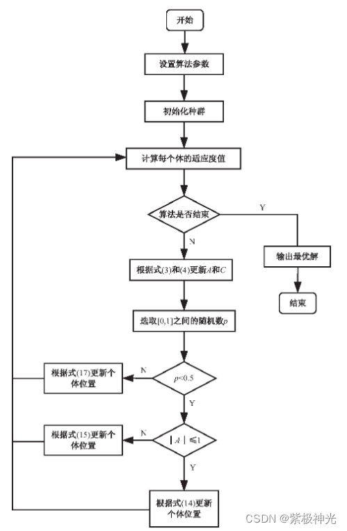 【单目标优化求解】基于matlab非线性权重的自适应鲸鱼算法求解单目标优化问题(NWAWOA)【含Matlab源码 1665期】_矩阵_06